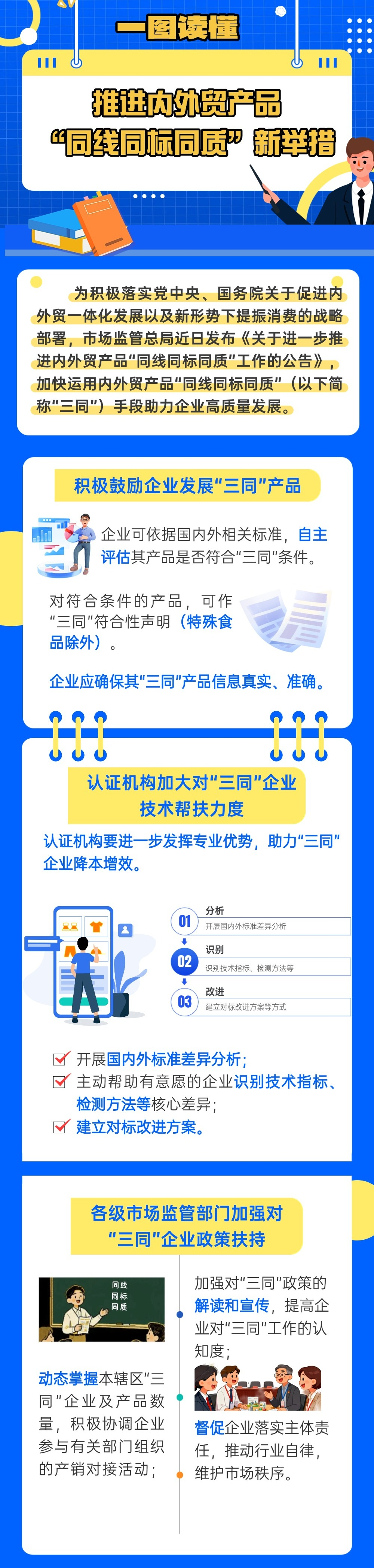 市场监管总局鼓励企业做“三同”产品