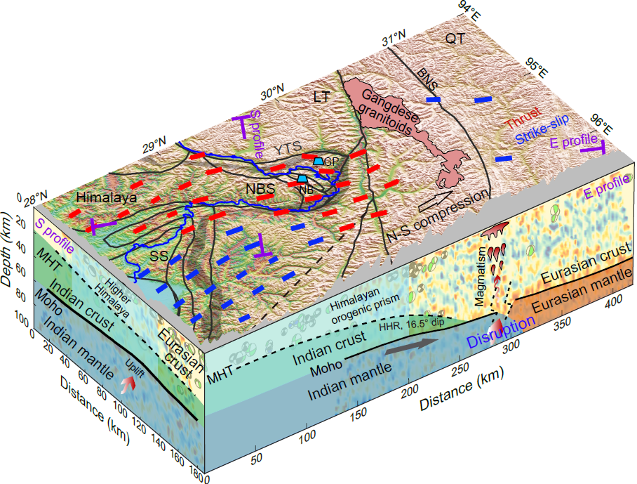 喜马拉雅东端地震活动之谜被中国科学家揭开