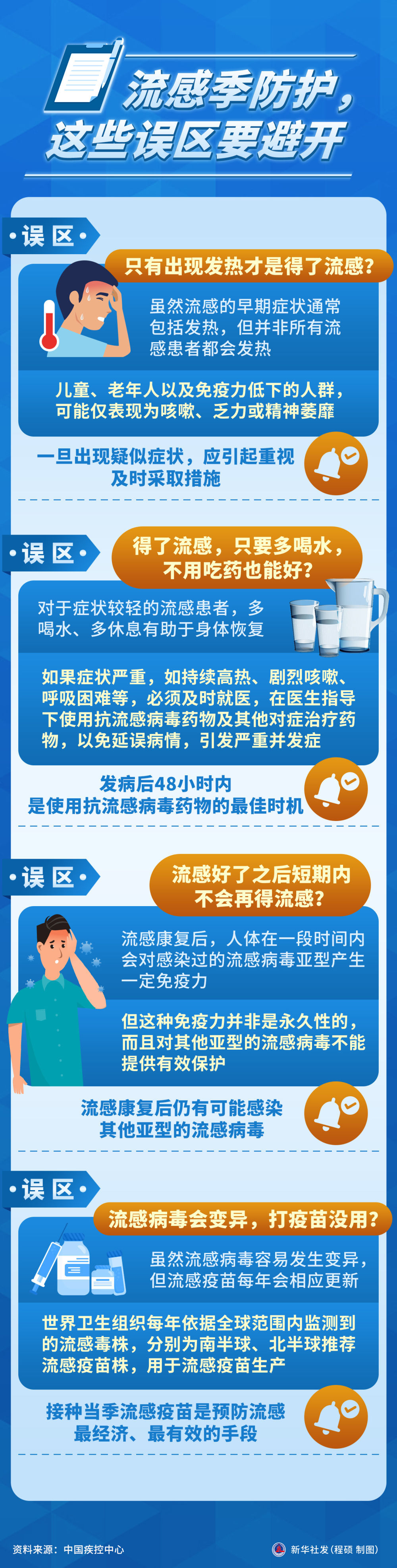 流感季如何做好防护？别踩这些坑！