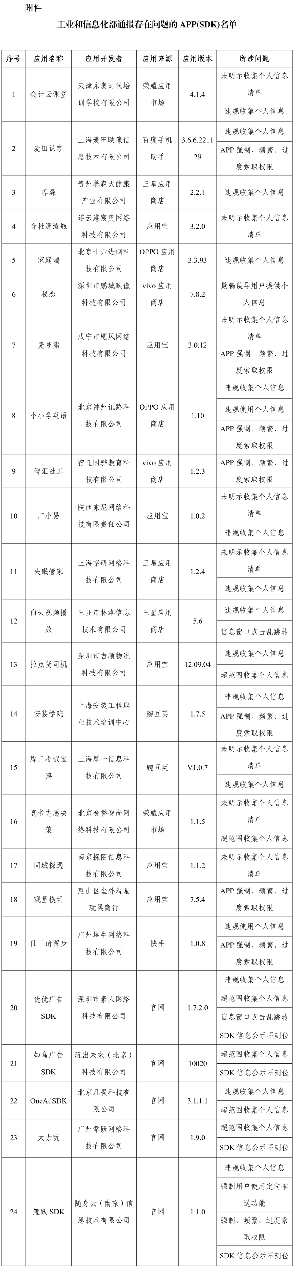工信部通报24款存在侵害用户权益行为APP及SDK_央广网