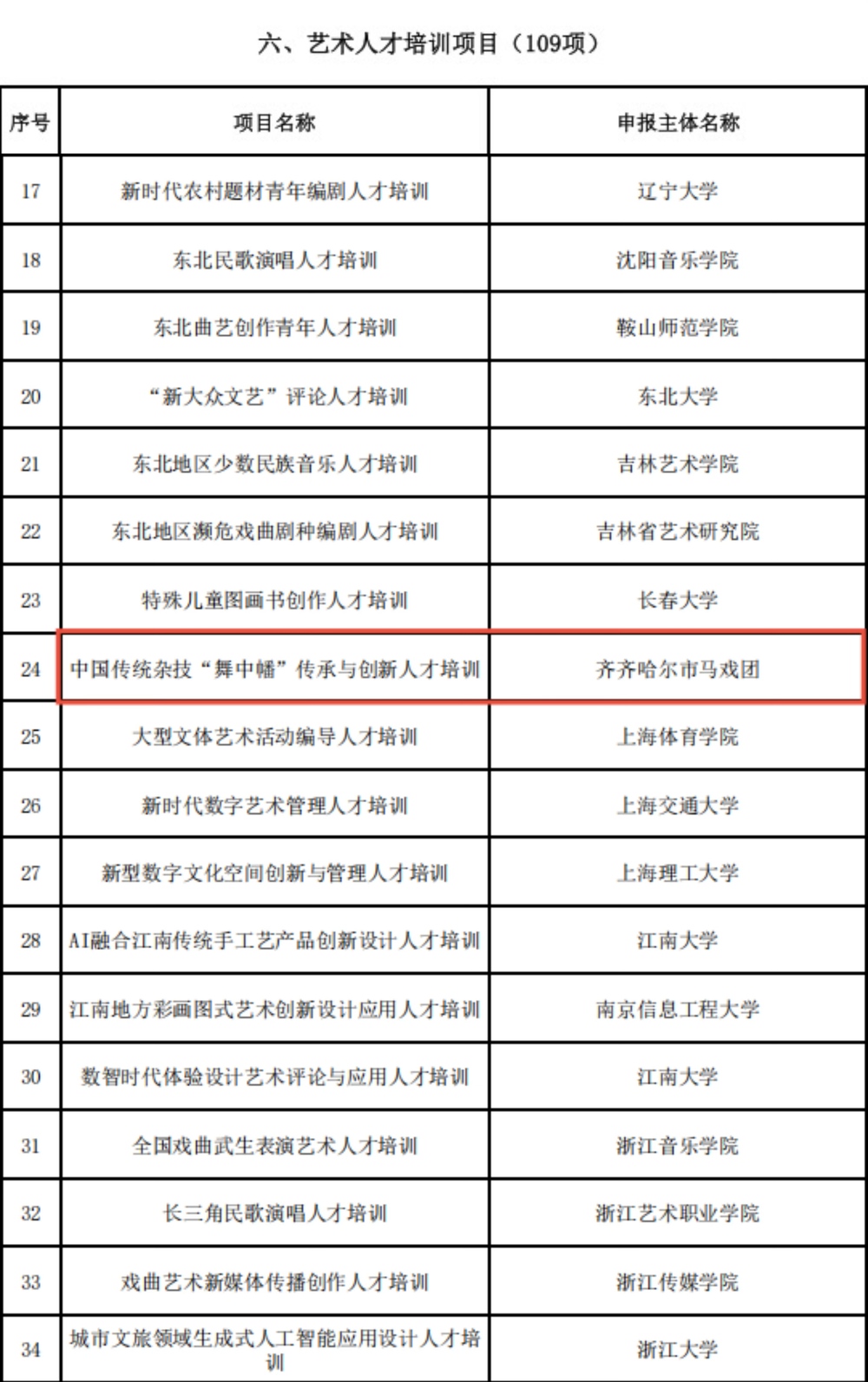 龙江11个项目入选国家艺术基金2026年度资助项目