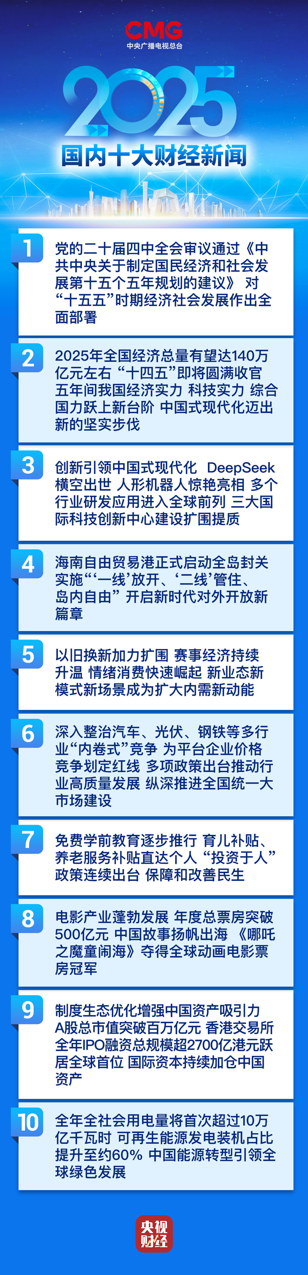 中央广播电视总台发布2025国内、国际十大财经新闻_央广网