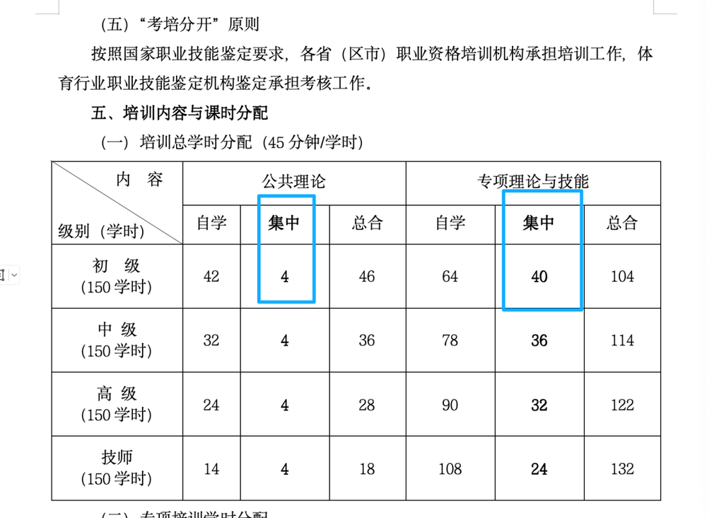 培训5天就考证！滑雪教练速成班乱象调查：零基础也可报名学时还能“注水”(图8)