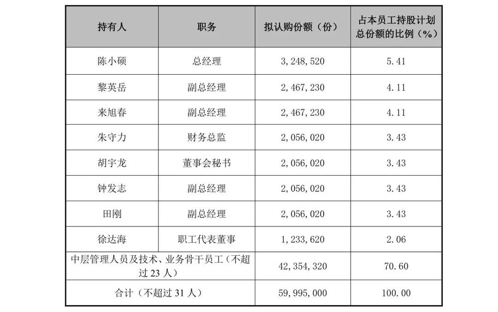 先减持再低价认购长盈精密高管“神操作”(图2)