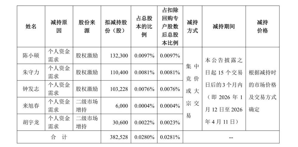 先减持再低价认购长盈精密高管“神操作”(图1)