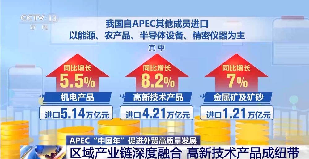 APEC“中国年”正式开启我国与APEC其他成员市场空间得到不断拓展(图2)