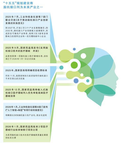 从科幻场景走向临床应用