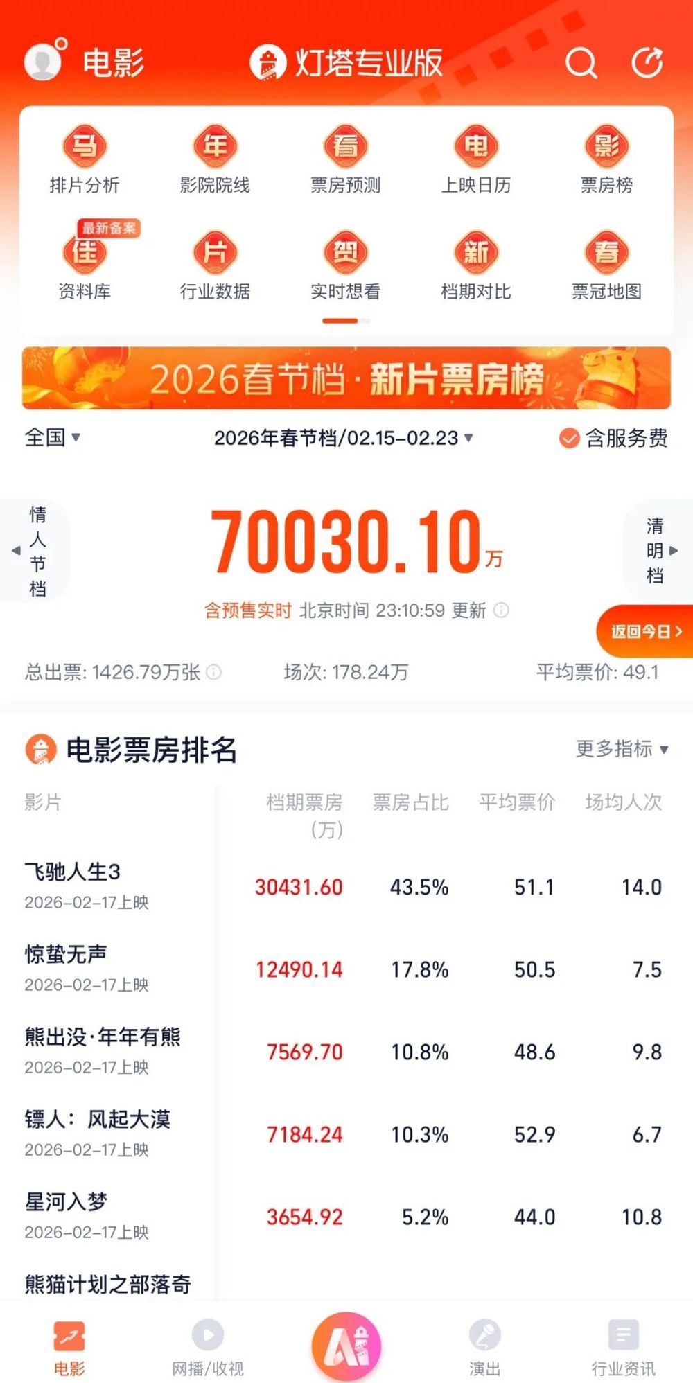 7点出发｜大熊猫宝宝们给你拜年啦！(图3)