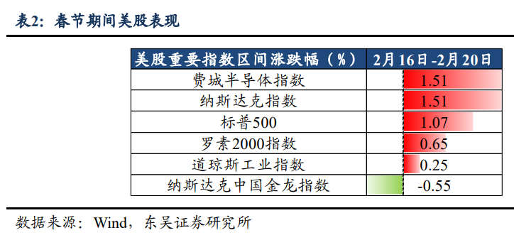 多家券商把脉节后A股行情，涨价仍是核心配置线索