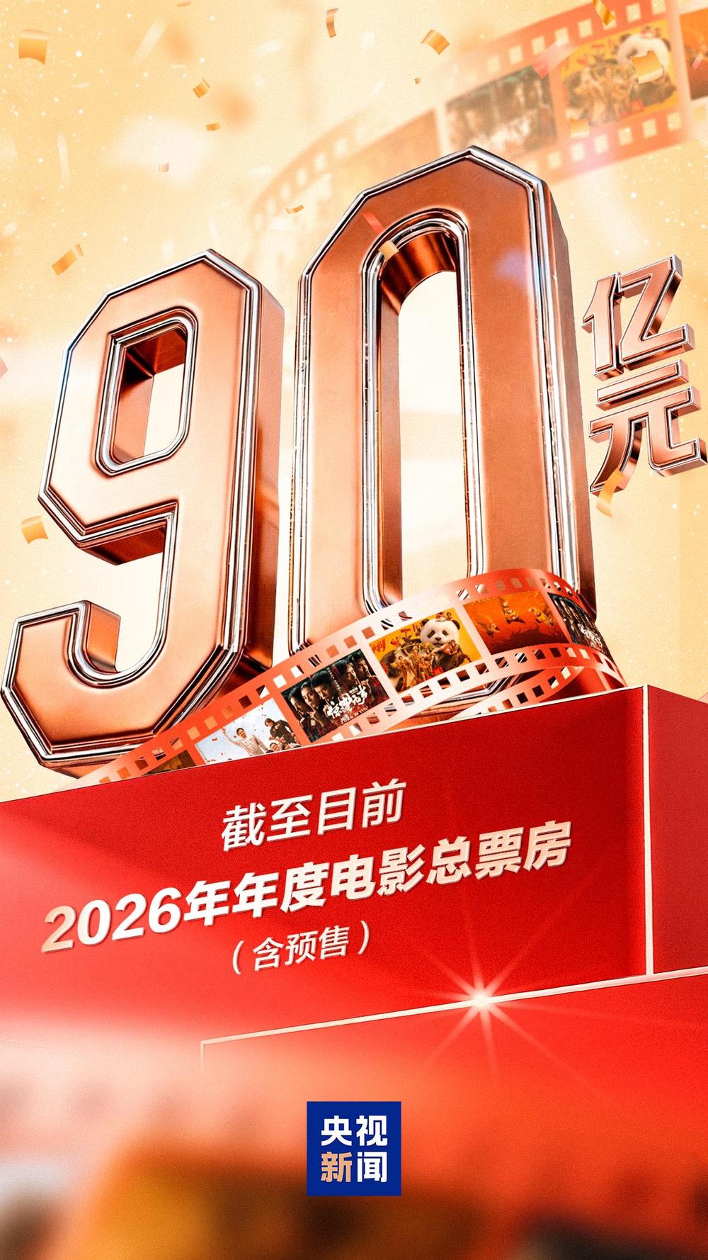 5752亿元!2026春节档市场火热中国电影领跑全球(图6)