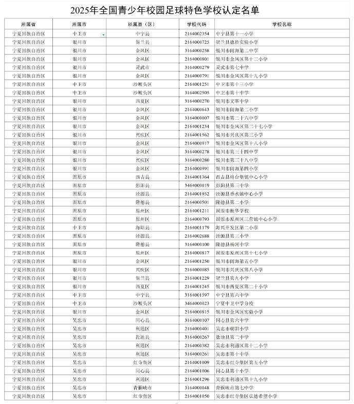 宁夏44所学校入围2025年全国青少年校园足球特色学校(图2)