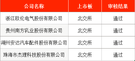 IPO周报｜本周3只新股申购手机印制电路板龙头企业来了(图6)