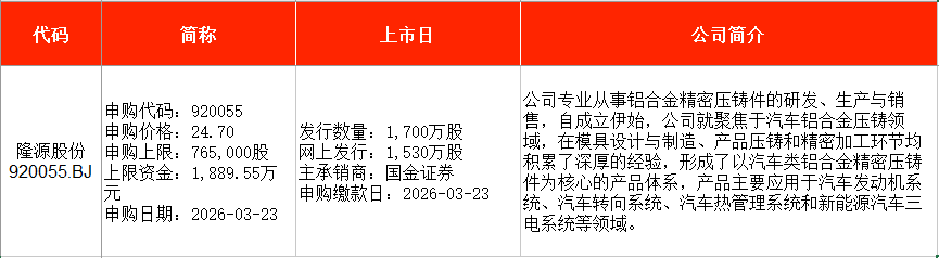 IPO周报｜本周3只新股申购手机印制电路板龙头企业来了(图2)