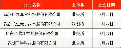 IPO周报｜本周3只新股申购手机印制电路板龙头企业来了(图7)
