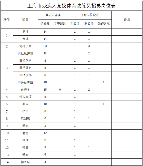 上海面向社会招募残疾人体育教练员(图1)