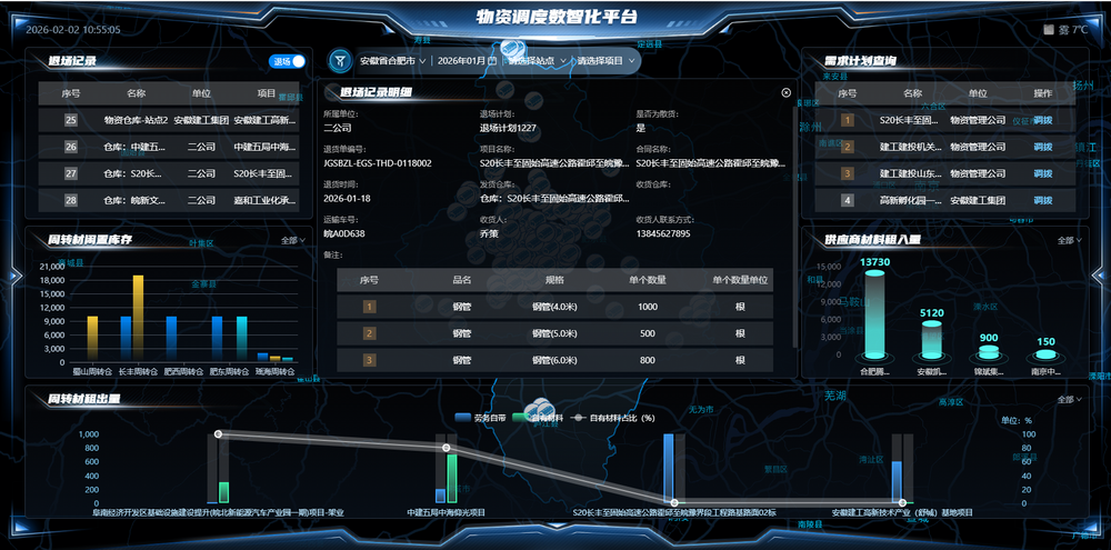 建筑设备租赁“上云”国企平台让资源“一触即达”(图3)