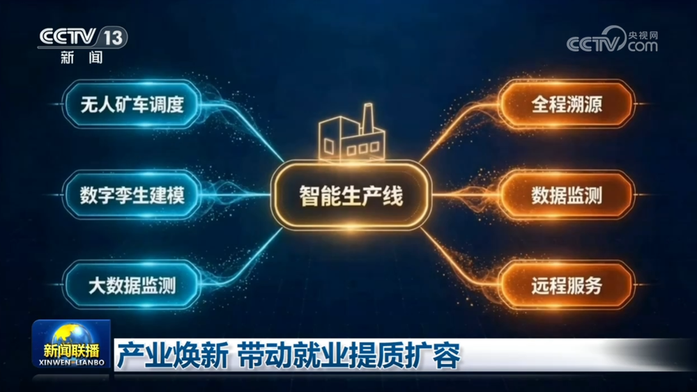 产业焕新带动就业提质扩容(图2)