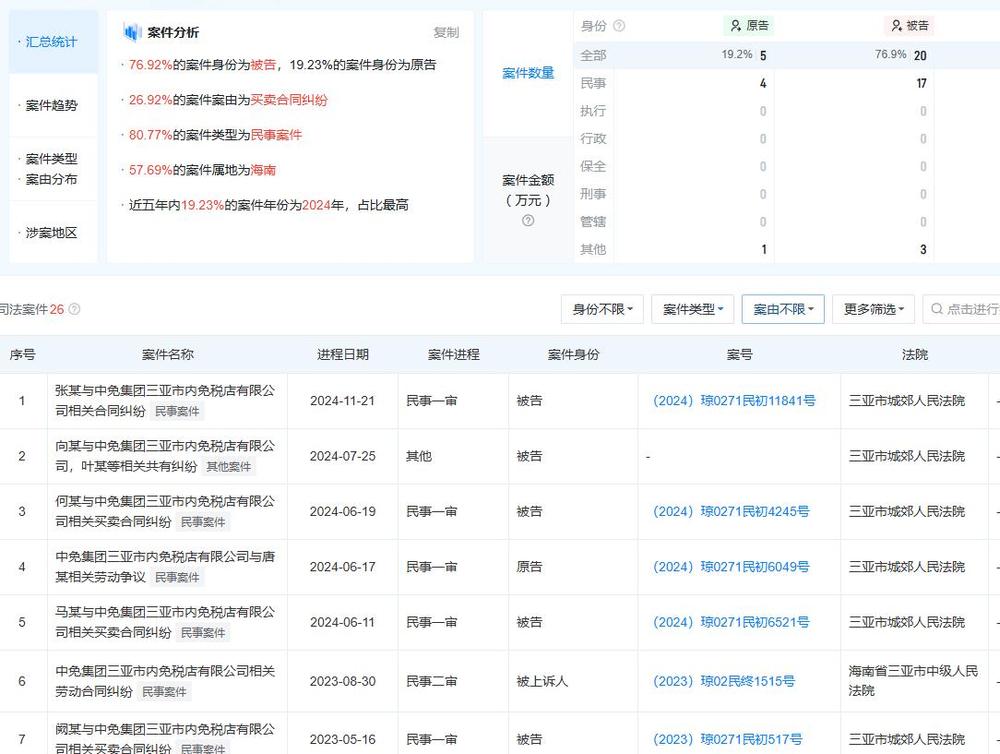消费者积分遭“静默清零”cdf海南免税官方商城被指欺骗消费者(图3)