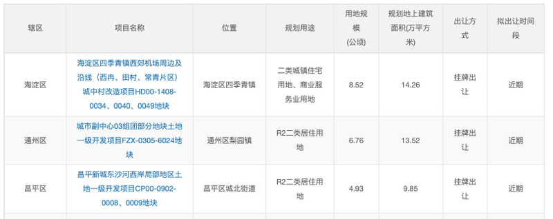 海淀四季青“上新”了！北京再推3宗地铁沿线宅地