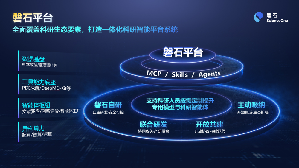 磐石·科学基础大模型2.0发布 开启AI赋能基础研究全新范式