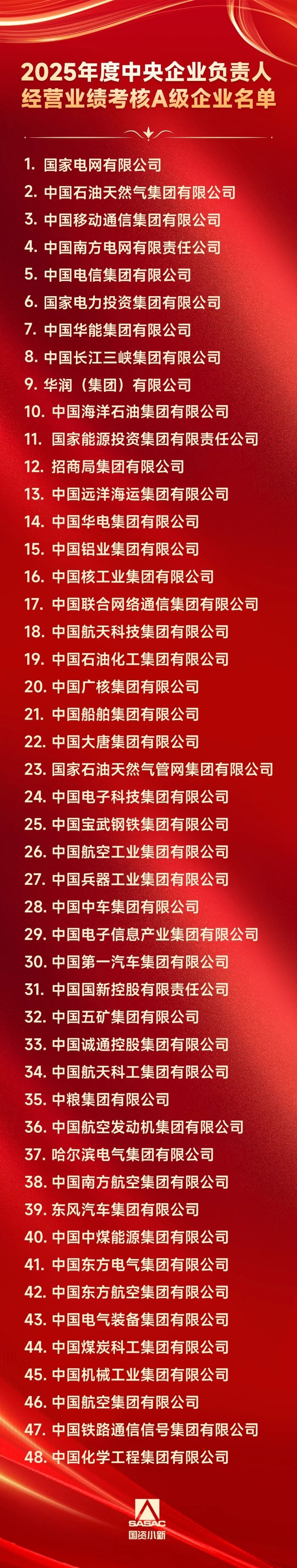 PA视讯进一步深化国资国企改革国资委最新明确(图2)
