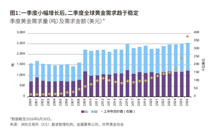 黄金价格后市如何？世界黄金协会报告详解