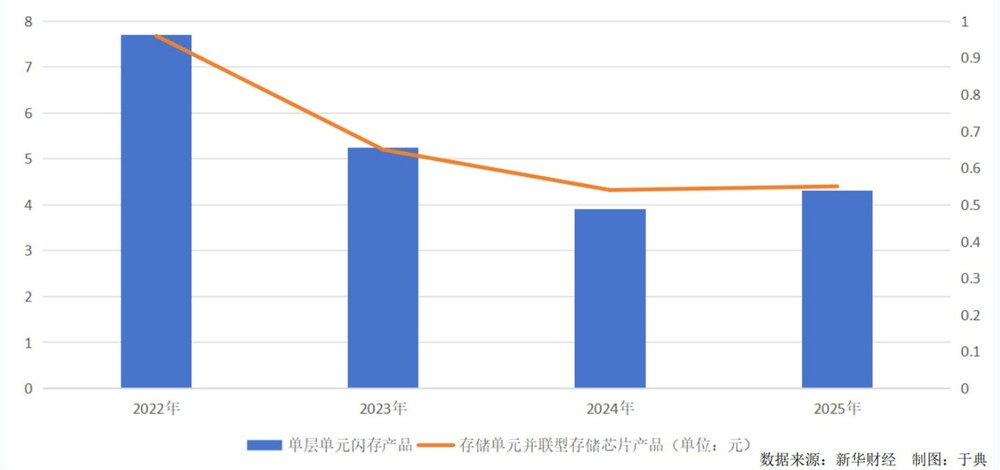 芯天下转战港股IPO　业绩回暖背后仍面临多重挑战