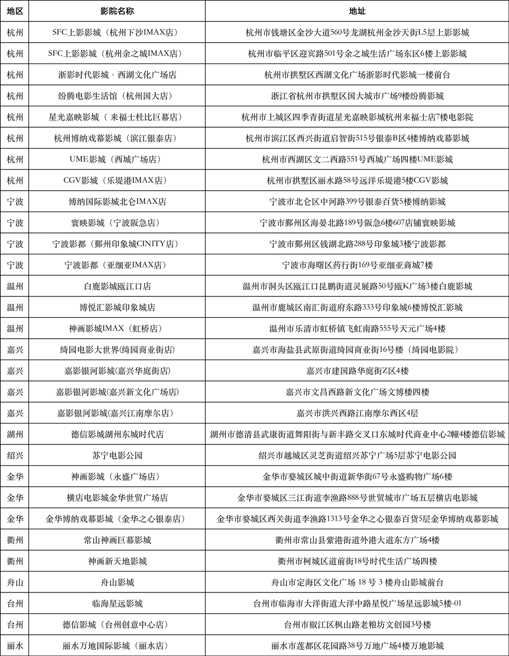 浙江11地市30家影院联动邀您走进《那山那水》带走一份来自海洋的礼物(图4)