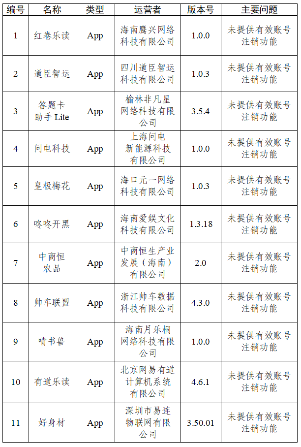 关于30款App个人信息收集使用问题的通报(图4)