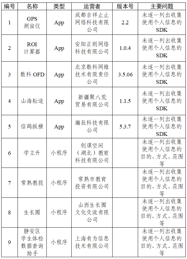 关于30款App个人信息收集使用问题的通报(图3)