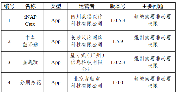 关于30款App个人信息收集使用问题的通报(图2)