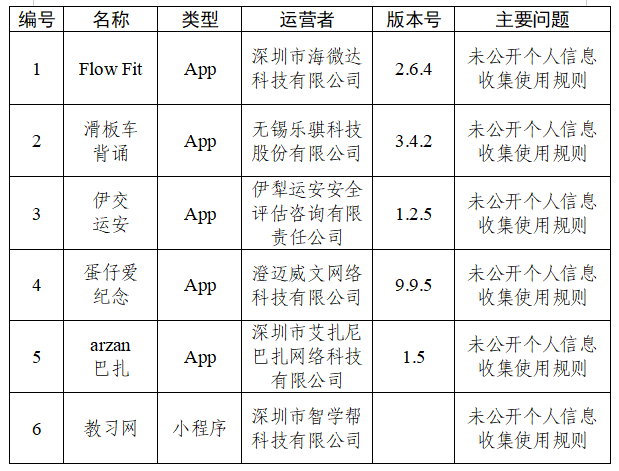 关于30款App个人信息收集使用问题的通报(图1)