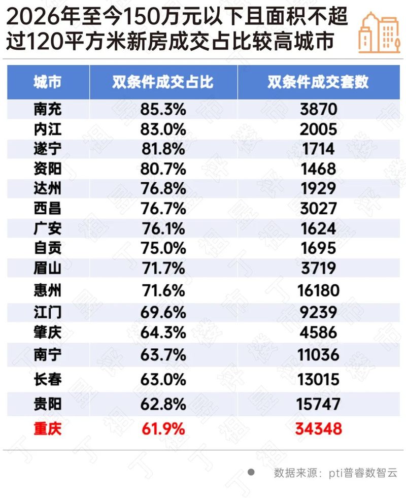 房贷贴息来了哪些购房者能接住这波红利？(图1)