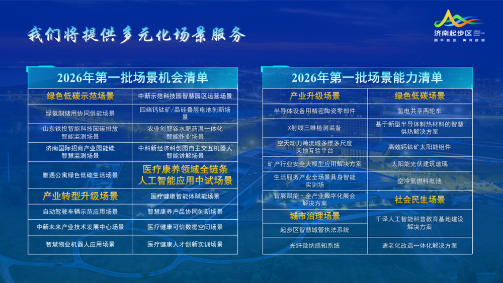AIIC2026即将启幕这场国家级人工智能行业盛会缘何落地济南起步区(图5)